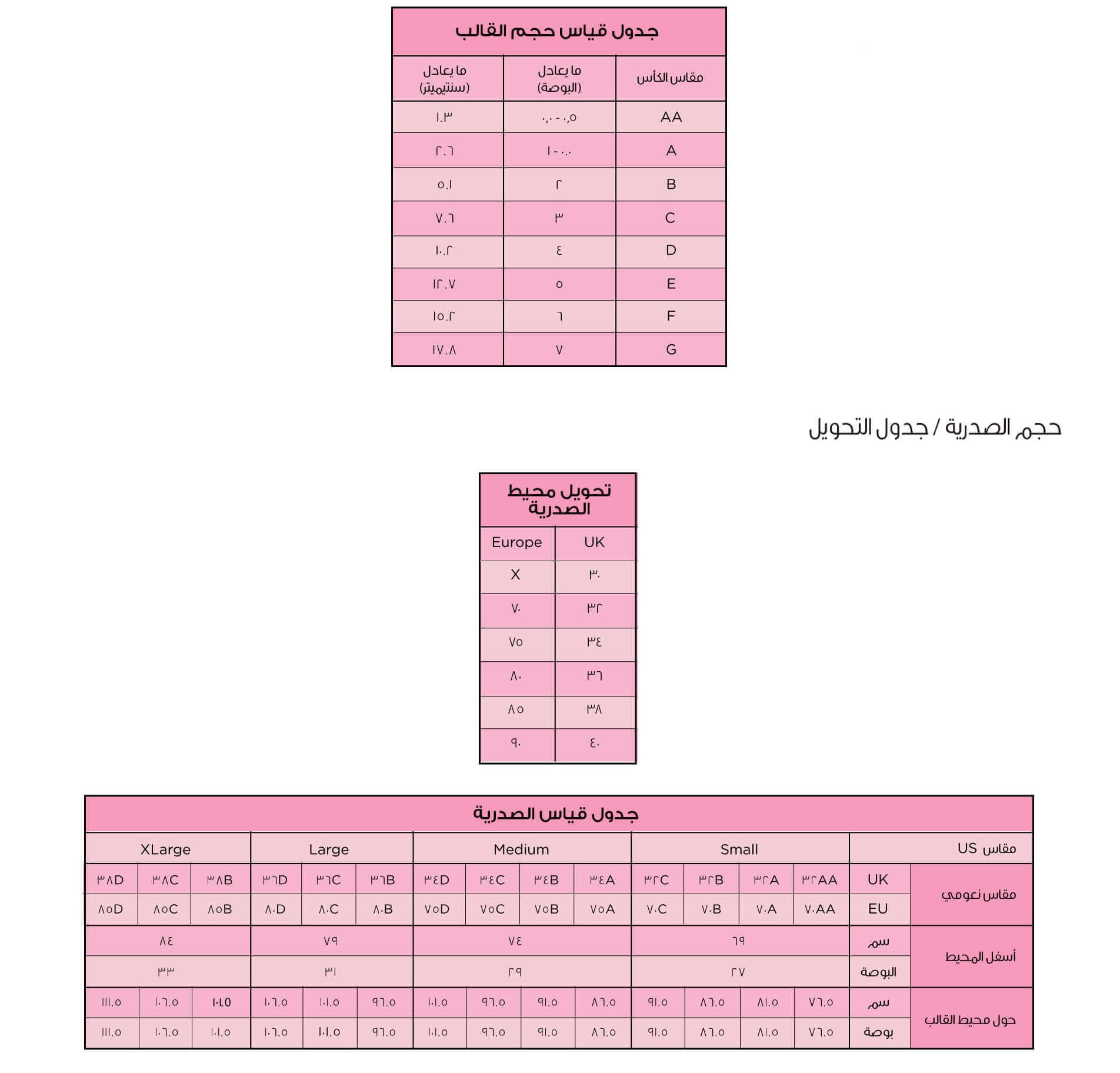 قياس حجم القالب و جدول الصدرية